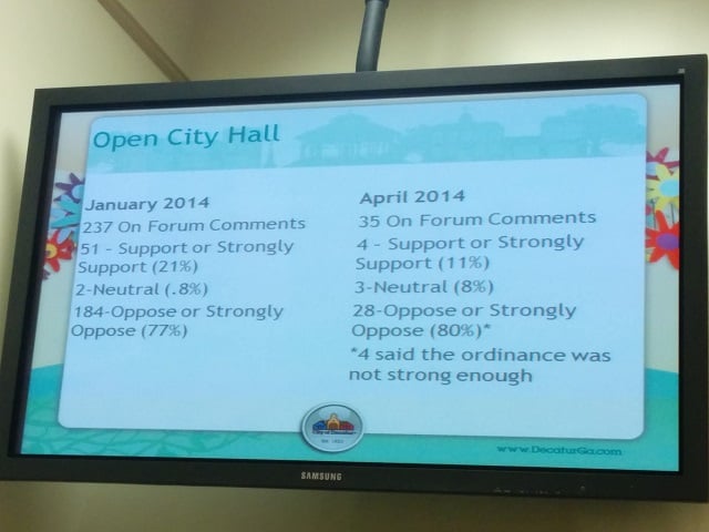 This slide shows how residents responded to the current draft of the city's tree ordinance. Photo by Dan Whisenhunt